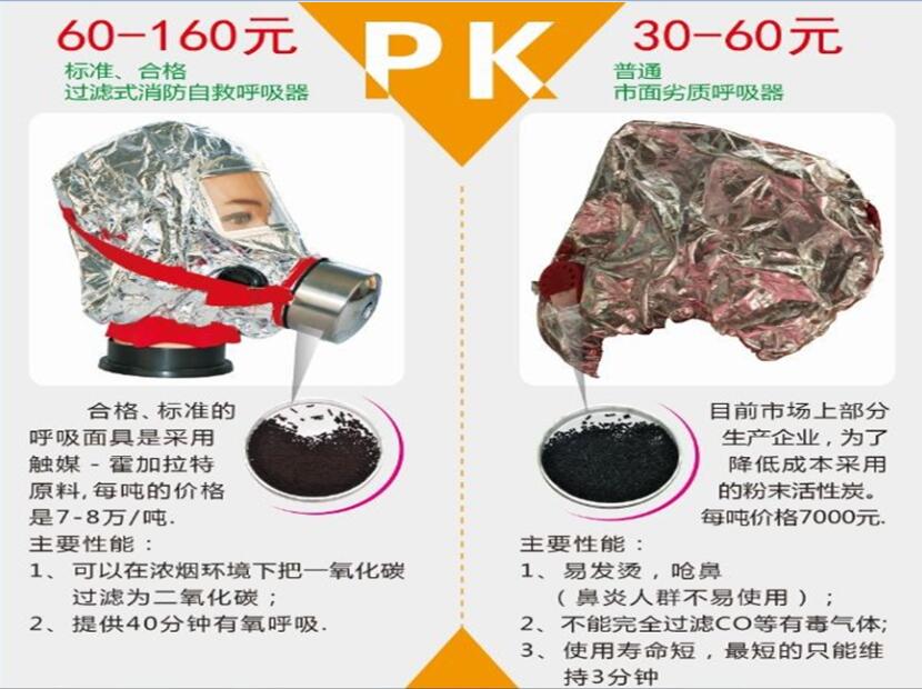 消防過(guò)濾式自救呼吸器
