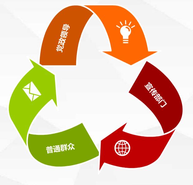 交通科普體驗館建設